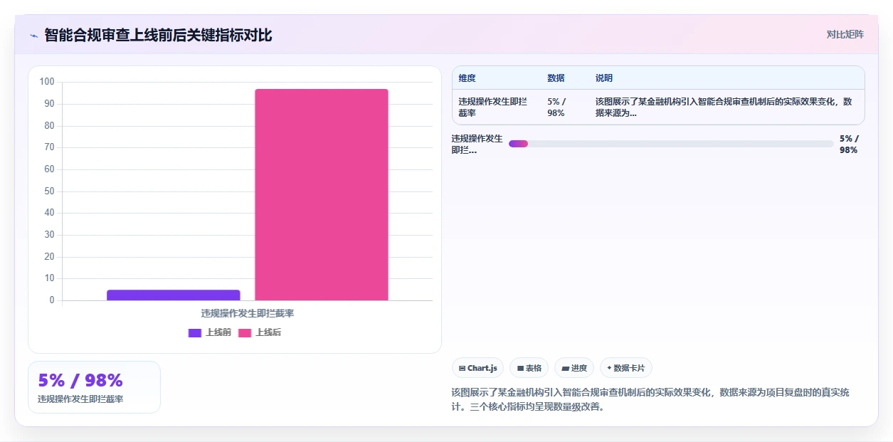 AI人事系统如何适应金融行业需求