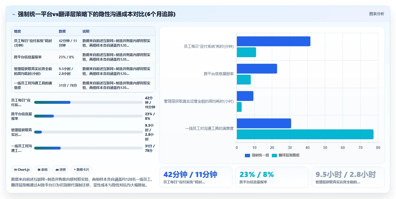 AI人事系统保障企业并购文化融合沟通方案