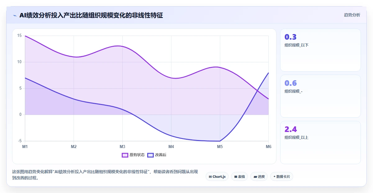 AI人事系统解决绩效数据分析难