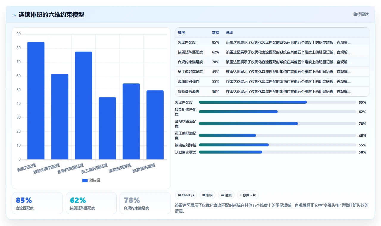 连锁品牌企业AI人事系统选型指南