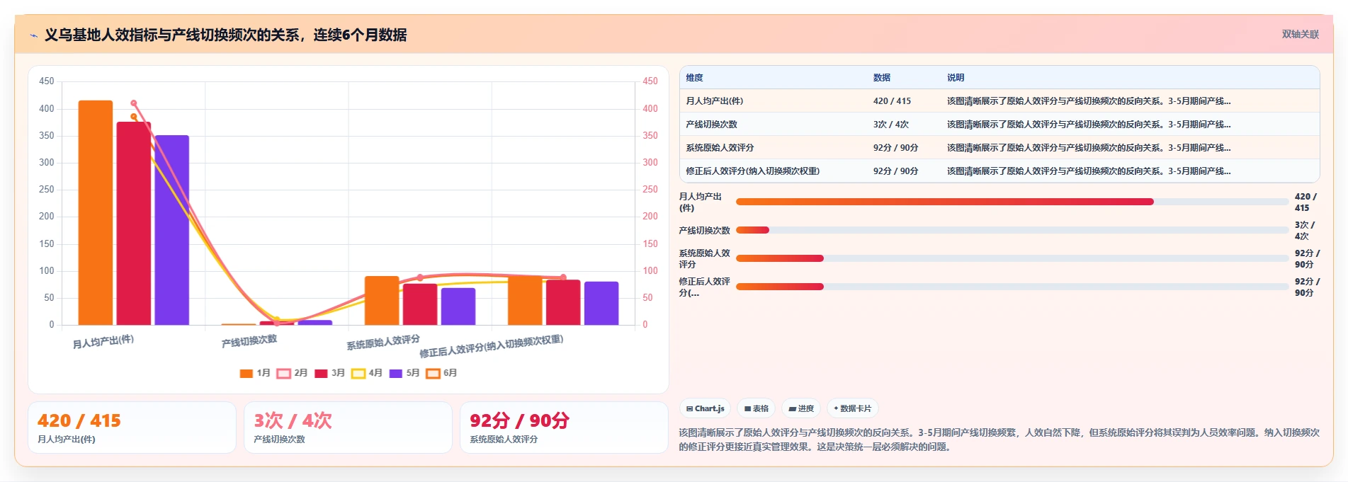 光伏行业工厂智能人事系统多基地统一管理