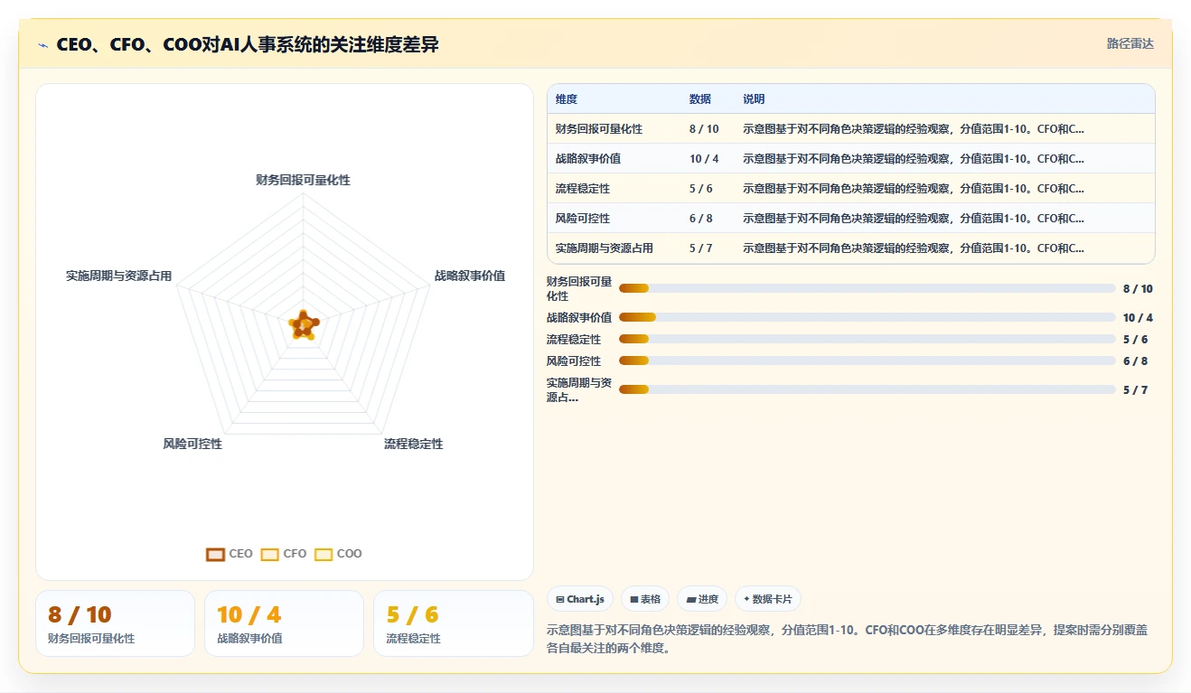 怎么让管理层认可AI人事系统价值