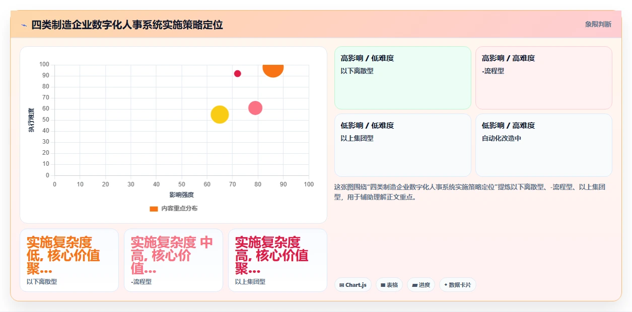 数字化人事系统在制造业的具体实施步骤