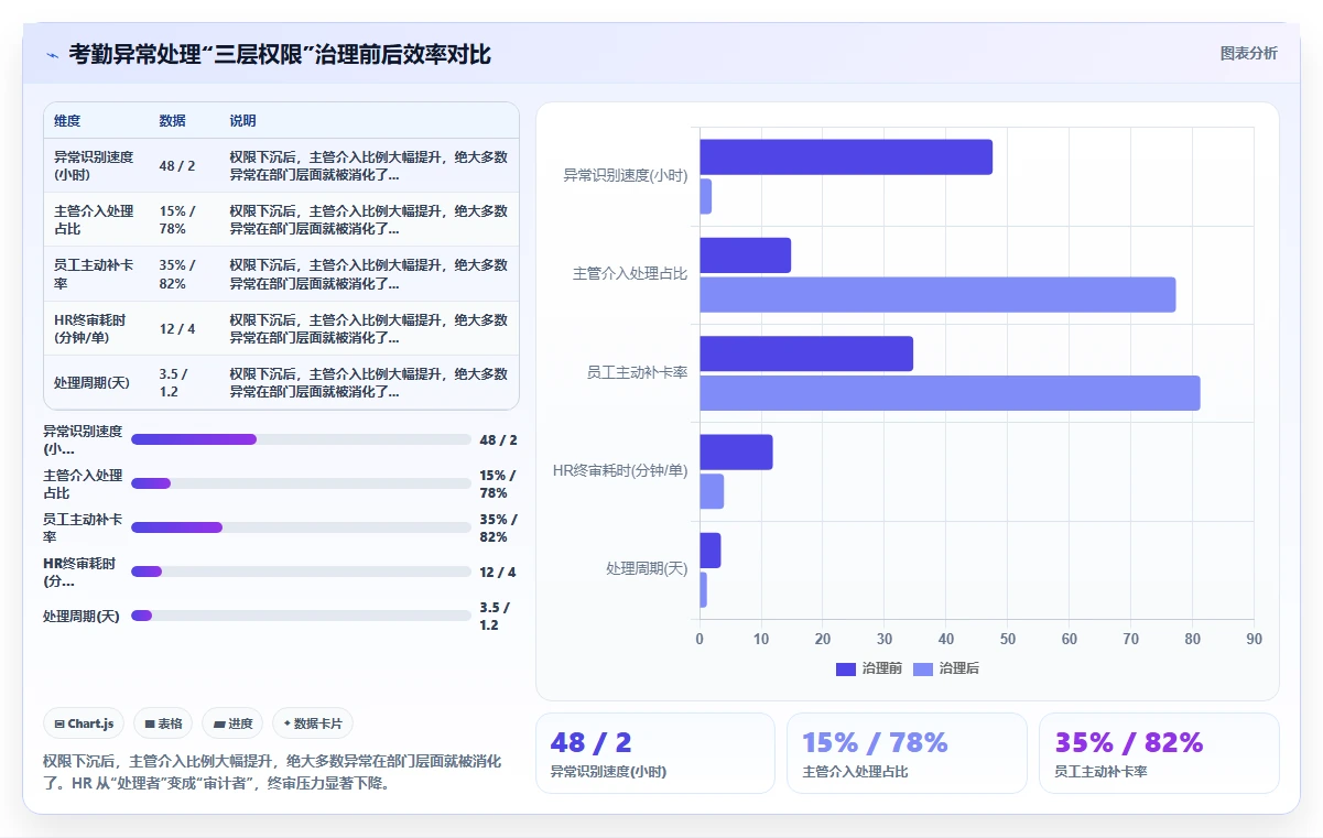 AI人力资源系统vs