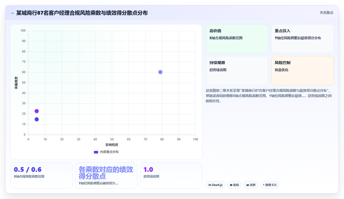 金融行业智能HR系统合规与绩效管理