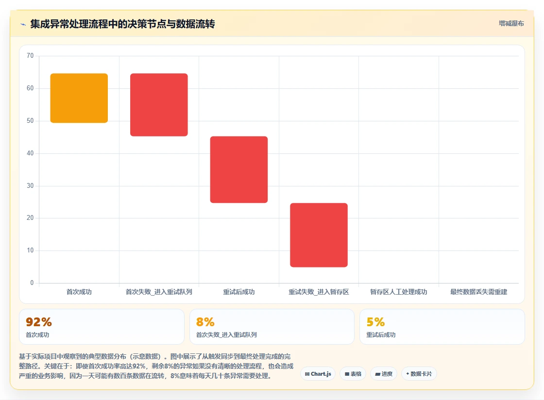 如何将AI招聘专员与ERP系统集成