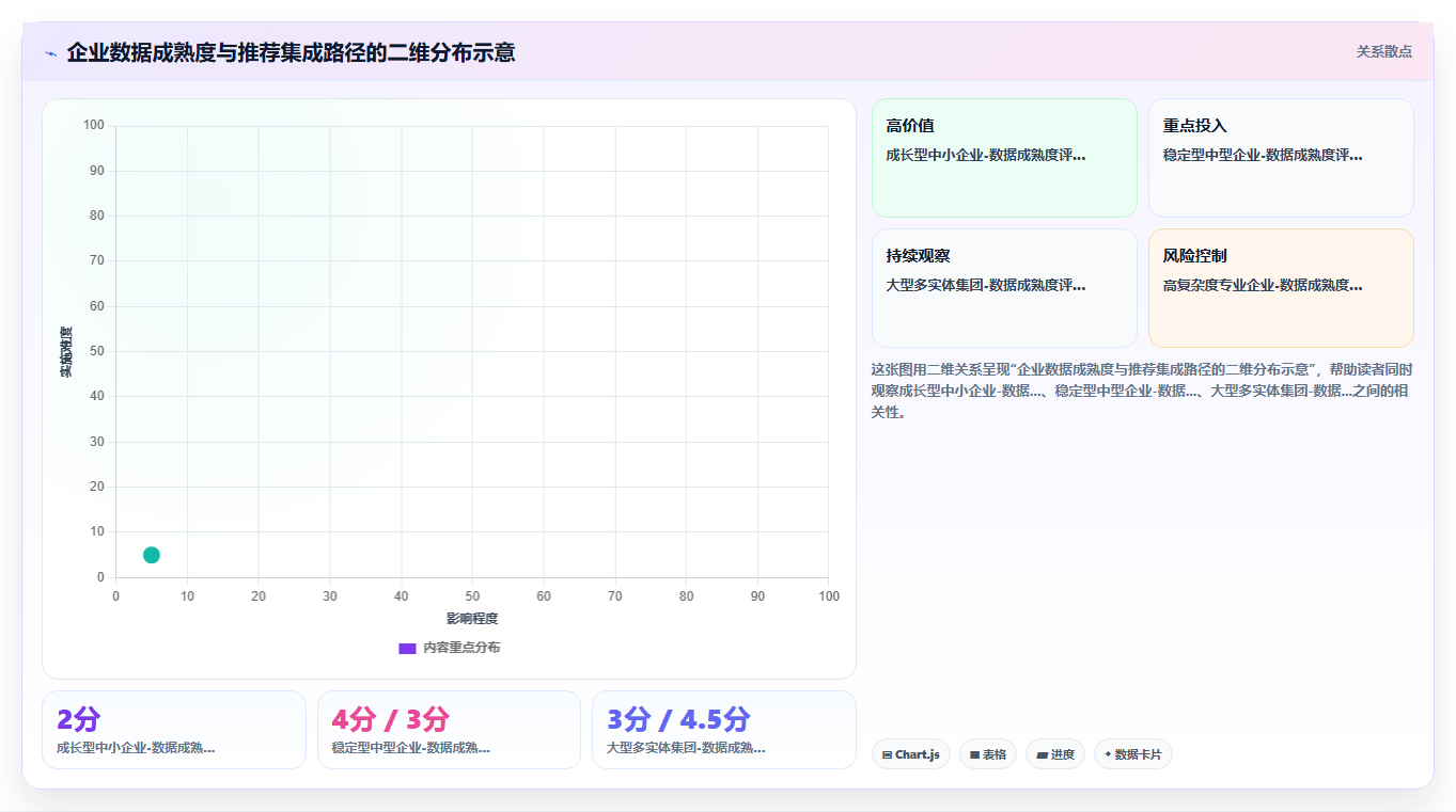 AI人事系统与OA系统的集成成本对比