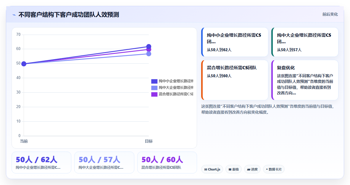 如何利用AI人力资源系统进行组织人效分析