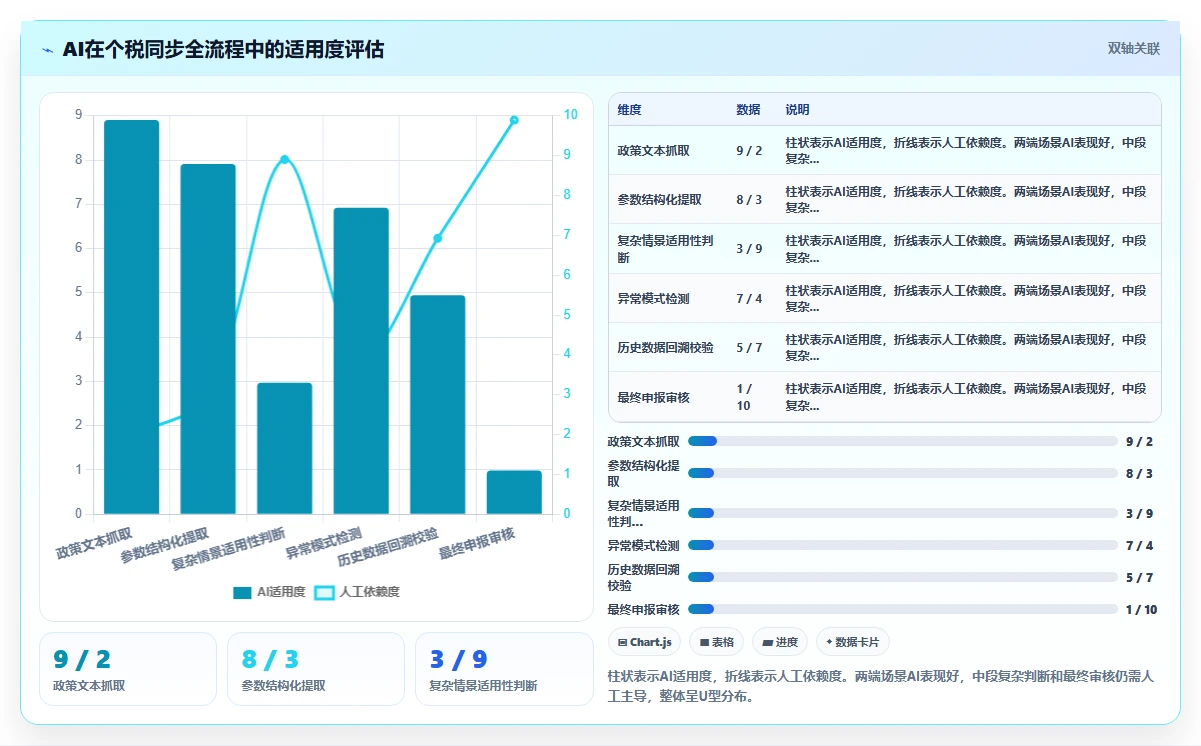AI人事系统如何与个税系统同步更新政策