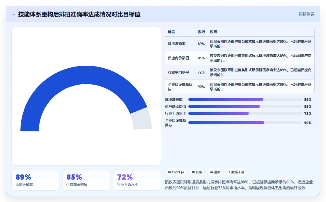 AI智能排班系统如何考虑员工技能等级