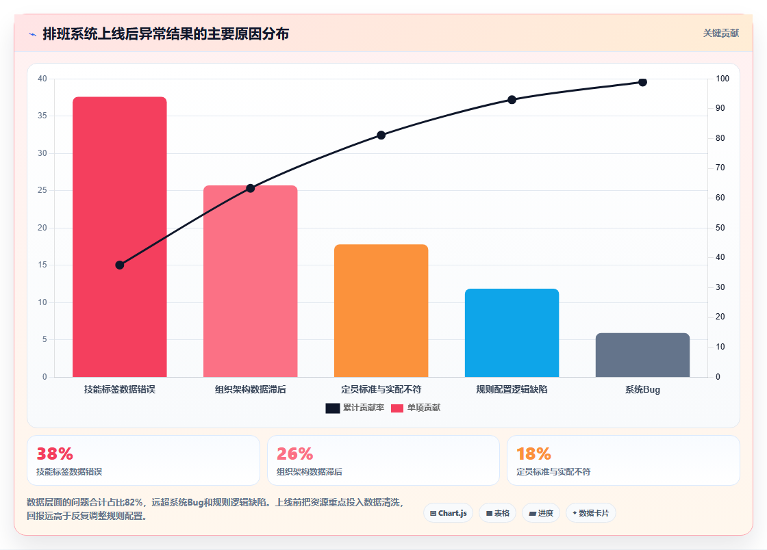 制造工厂多班倒AI智能排班系统如何设定规则引擎