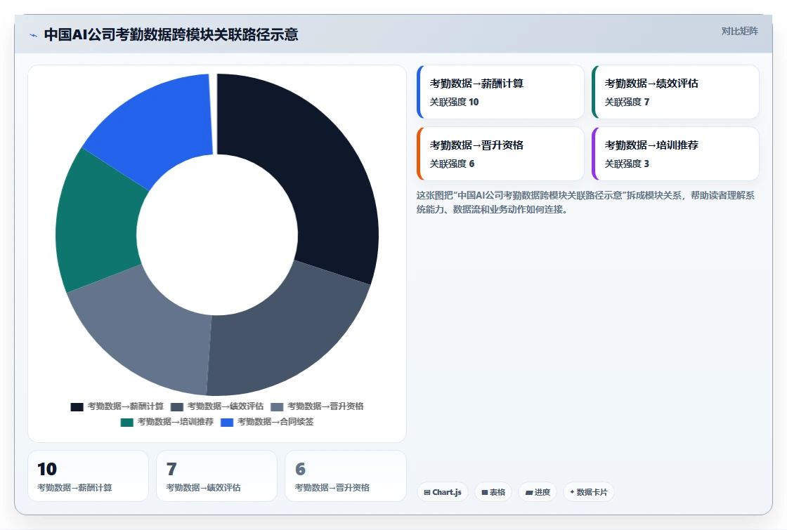 中美AI人事系统在功能设计上的差异