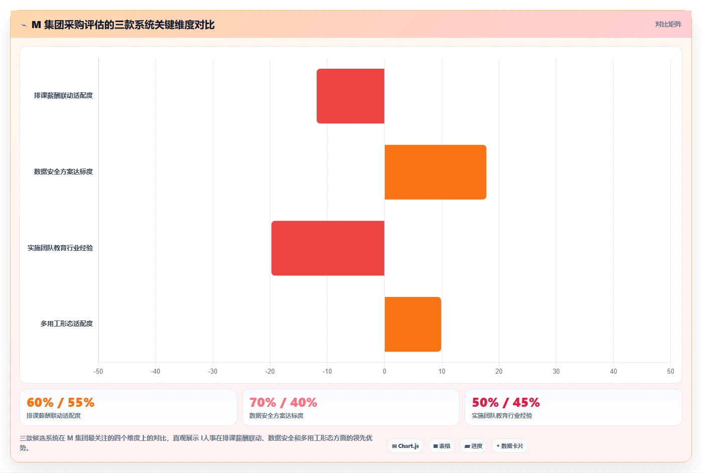 如何用AI人事系统解决教育行业的人事数据统计难问题