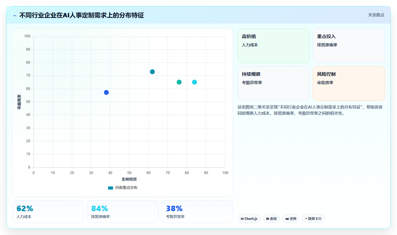 AI人事系统定制开发