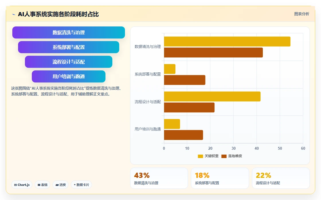 企业管理者AI人事系统