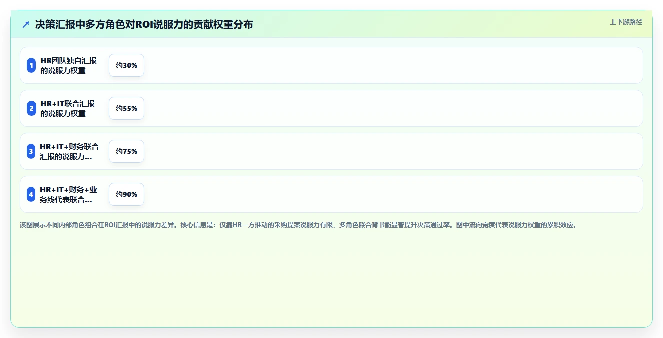 企业内部AI人事系统上线ROI测算指南