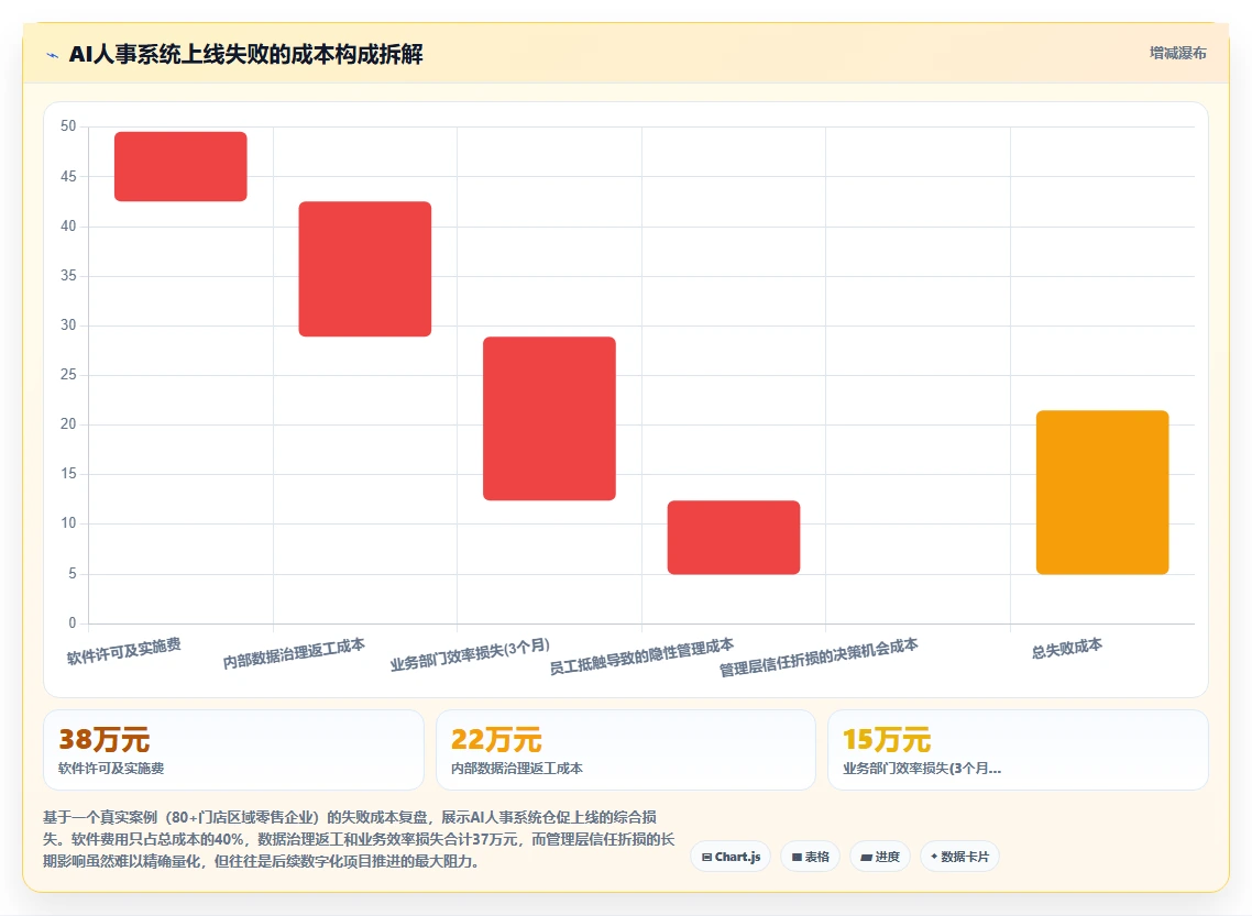 AI人事系统在零售行业的应用场景解析
