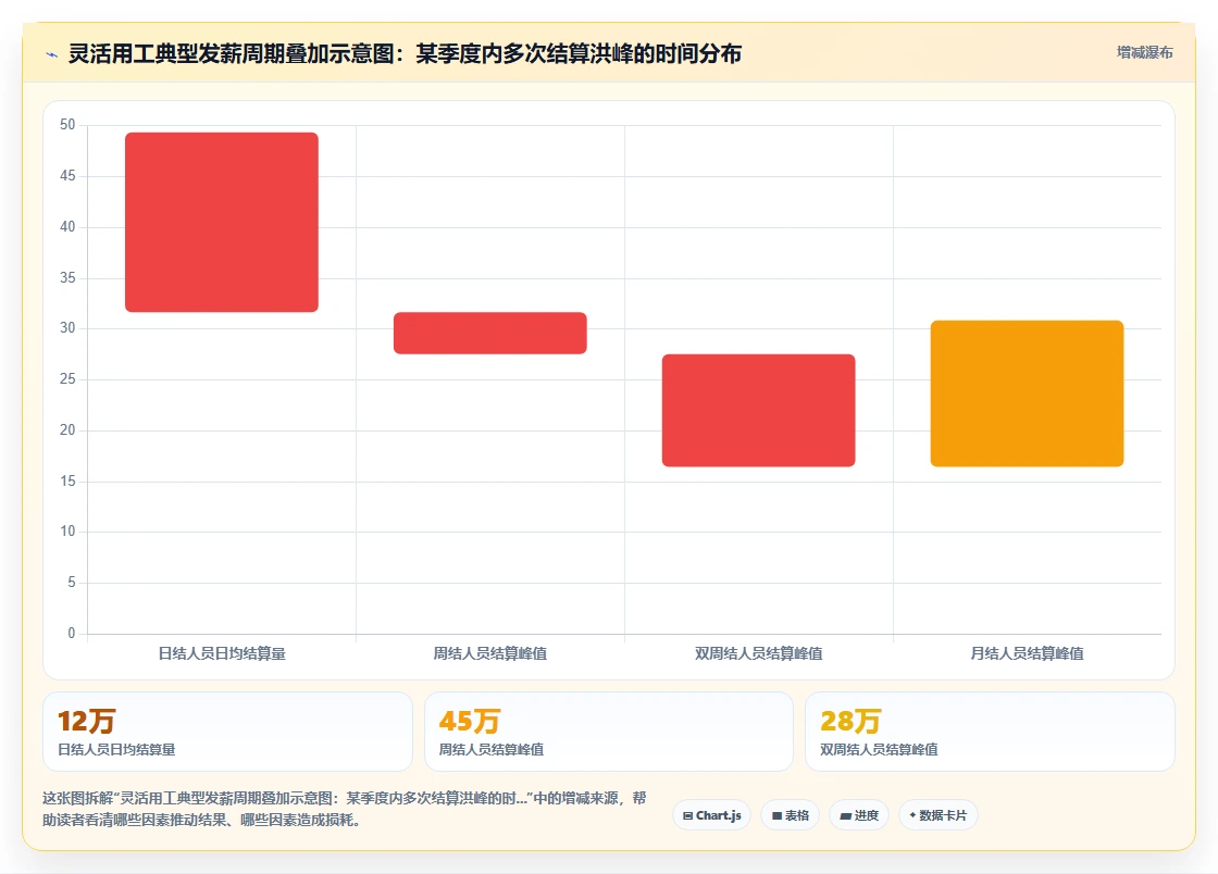 AI人事系统在超大规模灵活用工场景下的压力测试