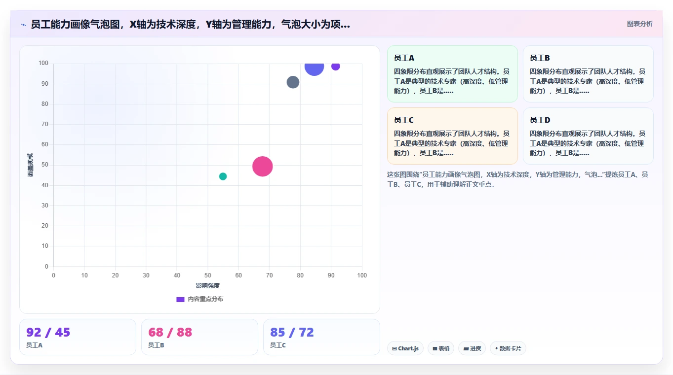 AI人事系统在高科技企业的应用价值对比