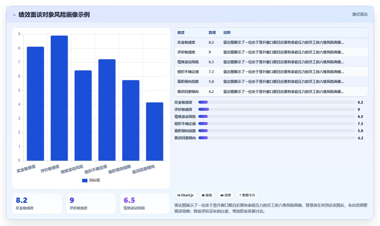 AI人资系统优化AI绩效面谈流程