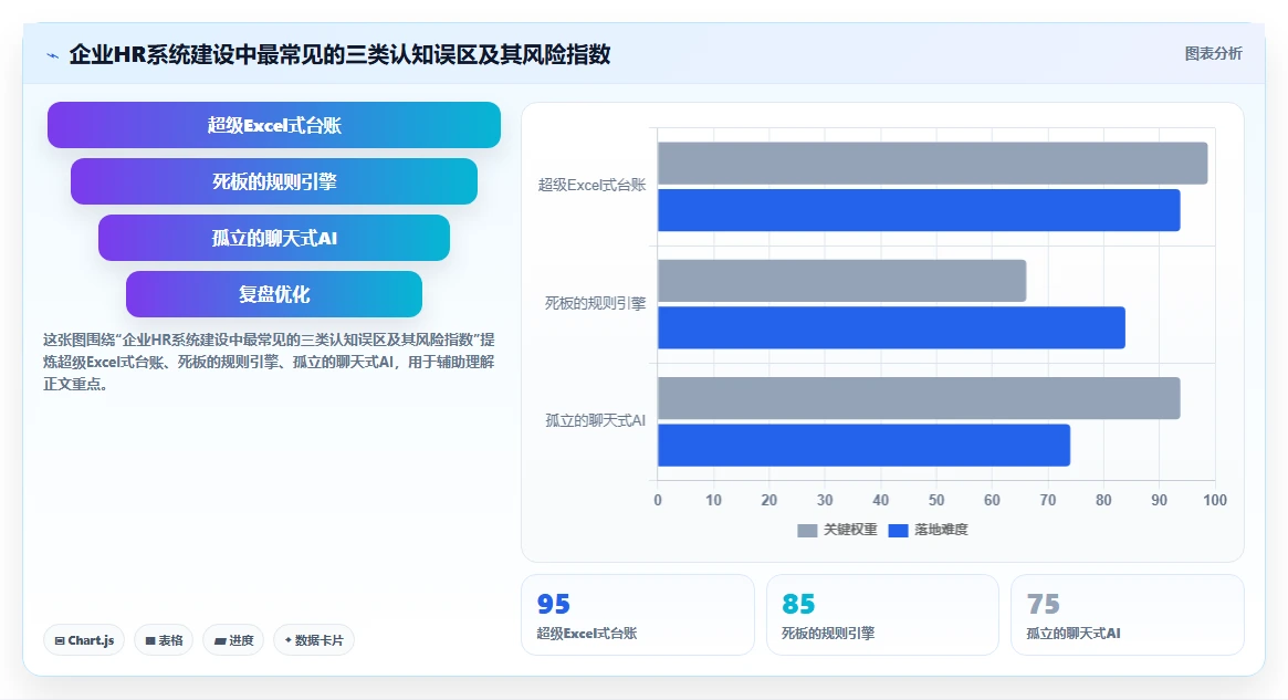 企业级智能HR系统的功能要求