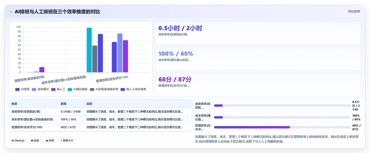 AI智能排班与人工排班在零售业的效率对比