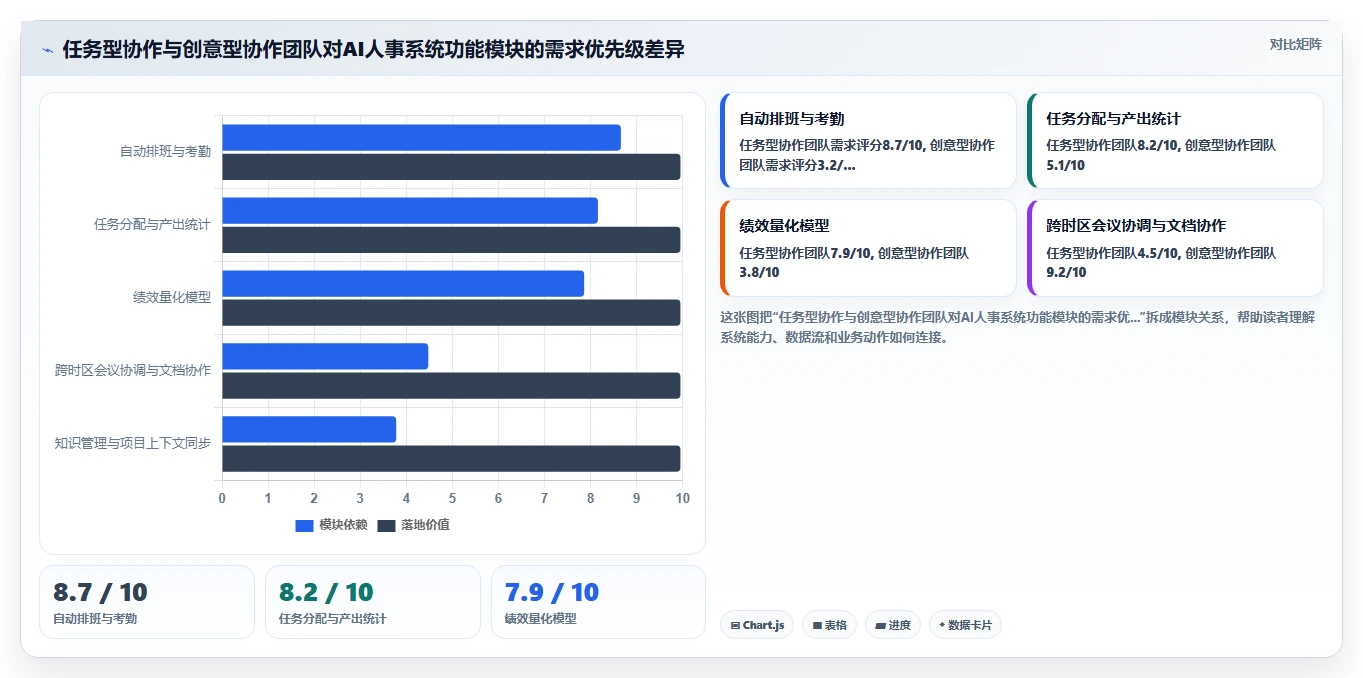 互联网公司用AI人事系统管理远程分布式团队经验