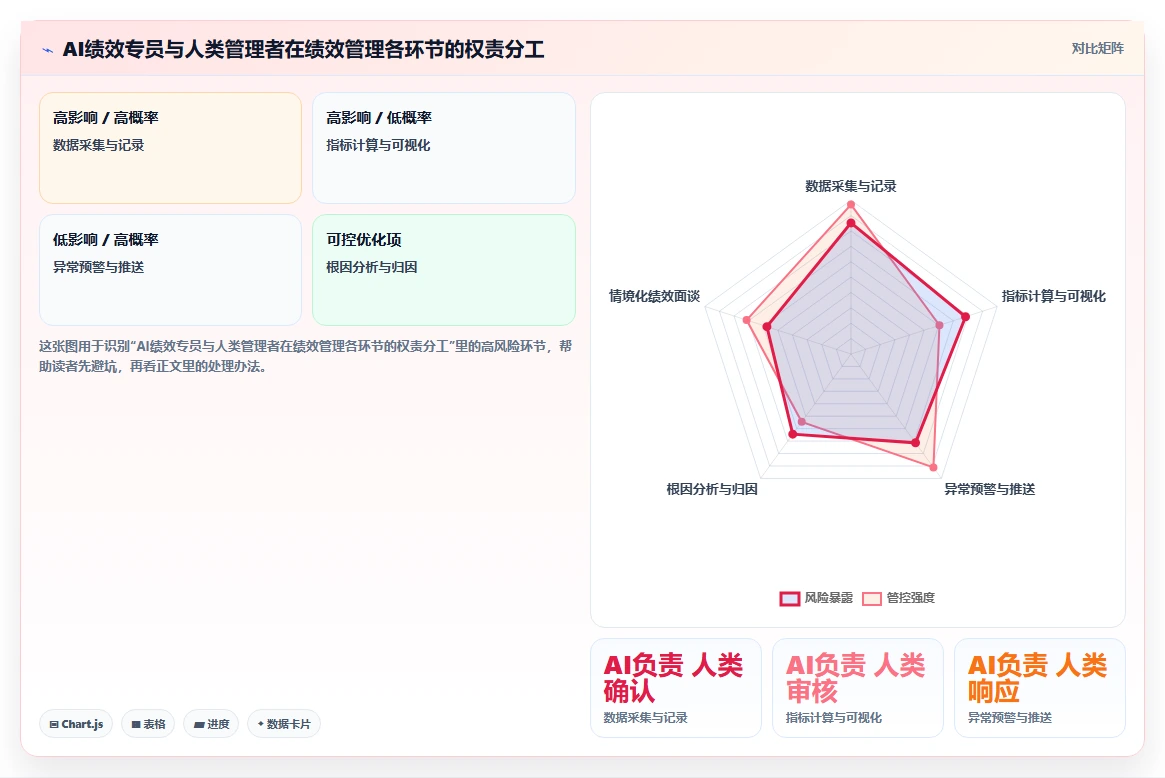 制造业企业如何实施AI人事系统AI绩效专员
