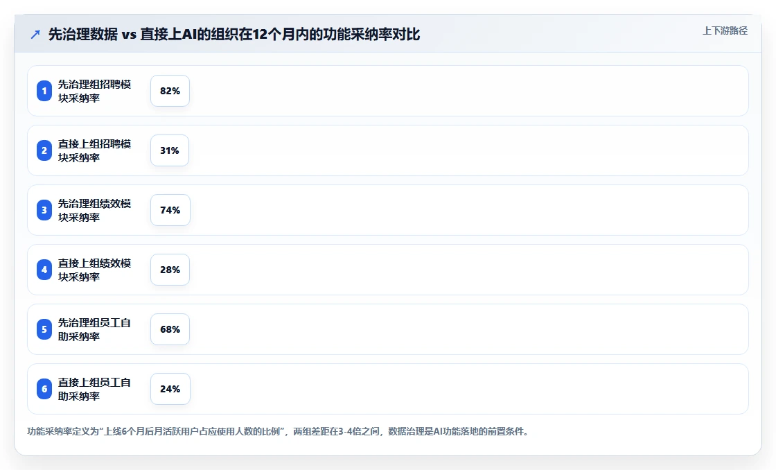 AI人事系统在高科技企业的实践经验
