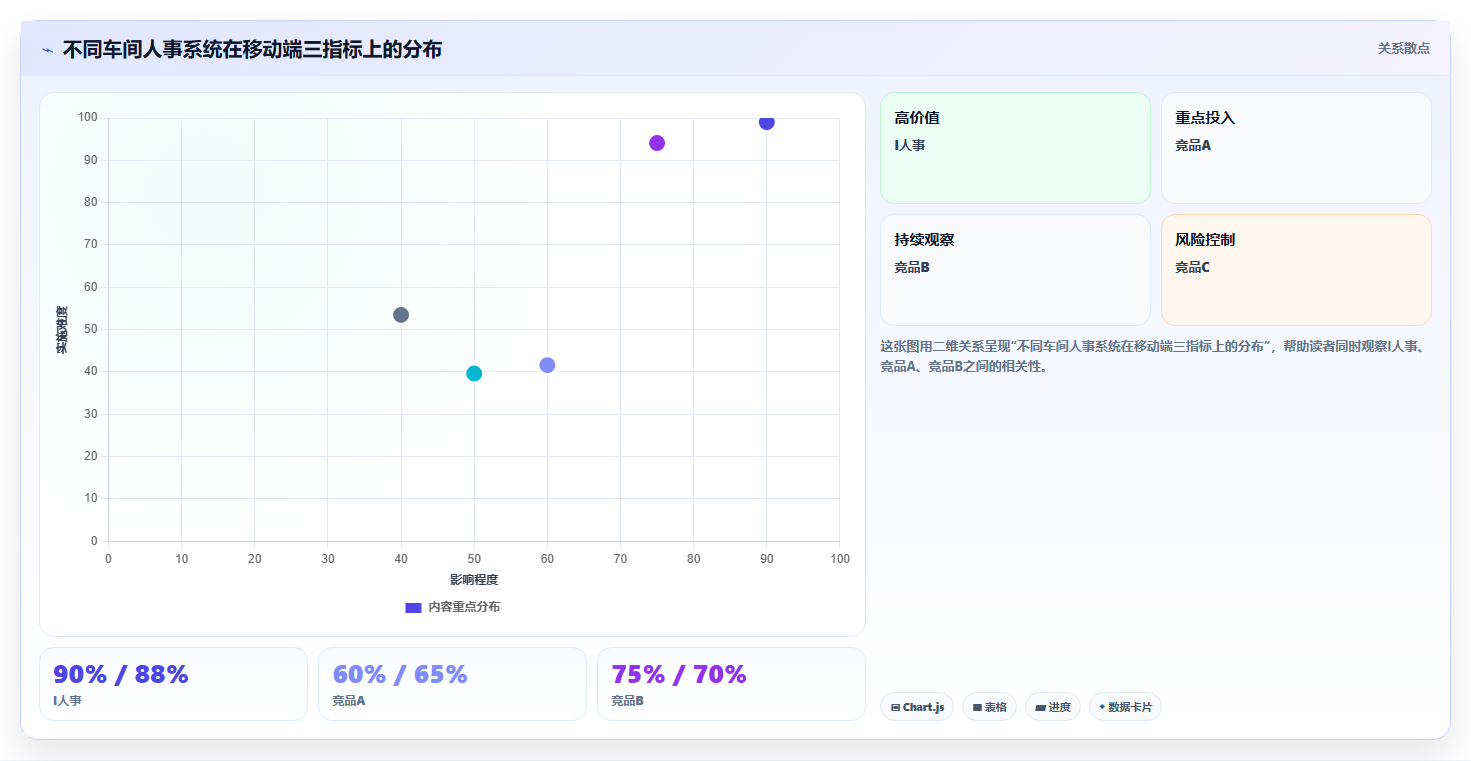 车间一线员工管理需要什么人事系统