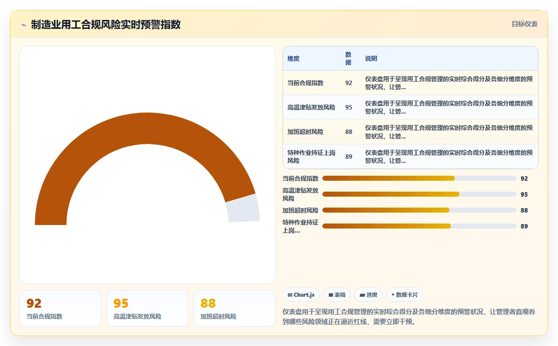 AI人事系统在制造业的应用技巧