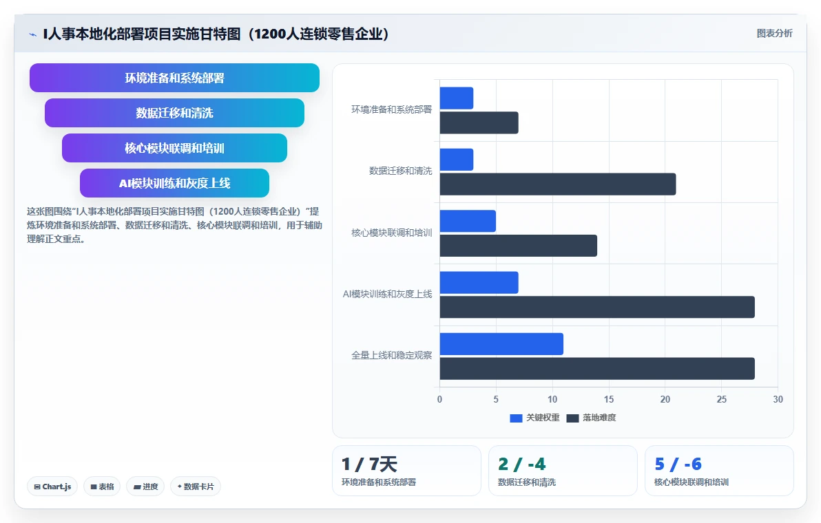HR使用AI人事系统的本地化部署案例分析