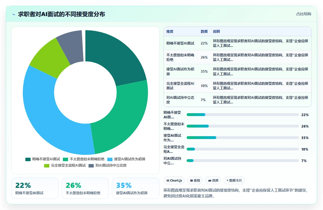 AI人事系统+招聘系统实现全流程AI招聘管理
