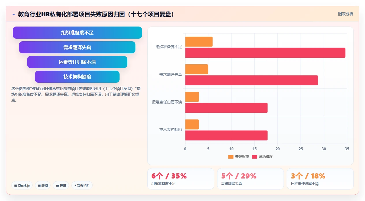 教育行业实施智能HR系统私有化部署的成功经验