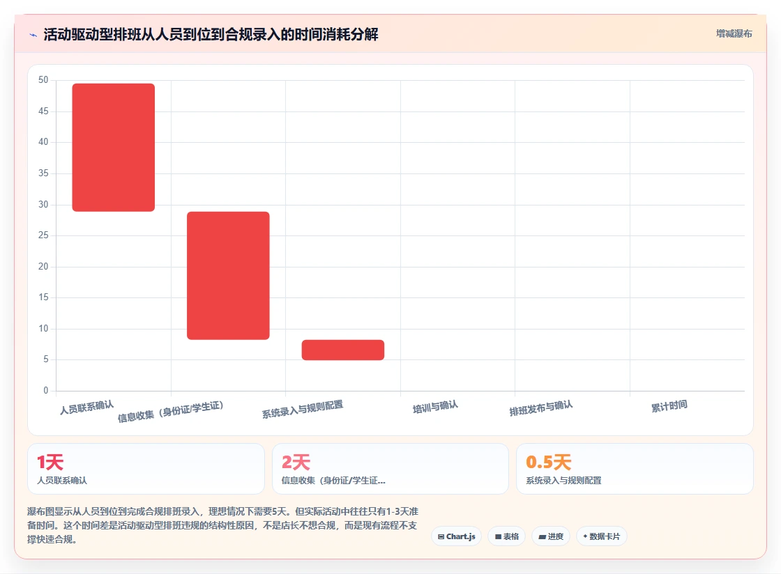 连锁书店智能人事系统兼职学生排班合规管理