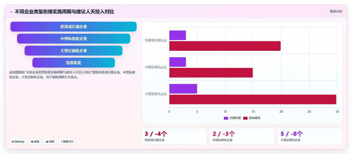 AI人事系统怎么与现有OA流程无缝衔接