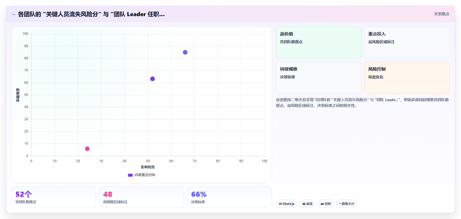 AI人事系统全流程可视化有哪些优势