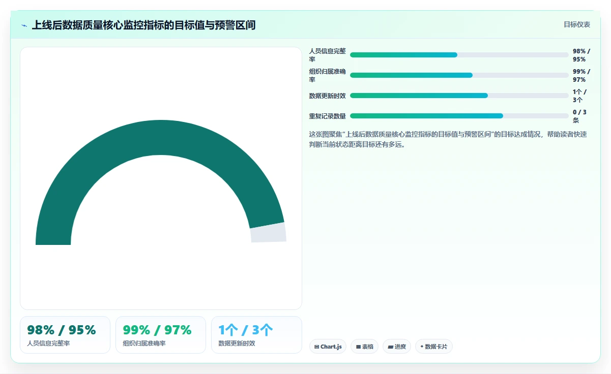企业并购后融合两套智能HR系统的主数据清理方案