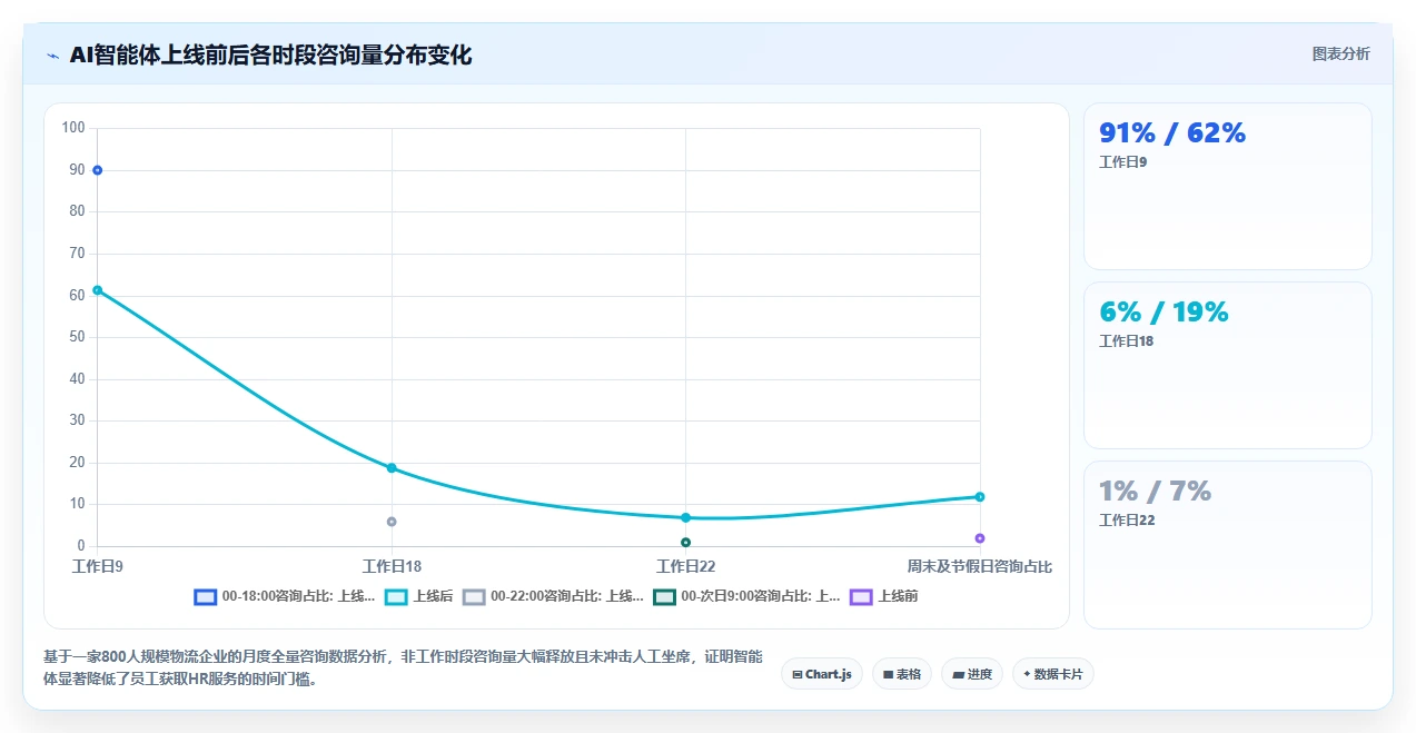 AI人事系统员工服务智能体如何提升效率