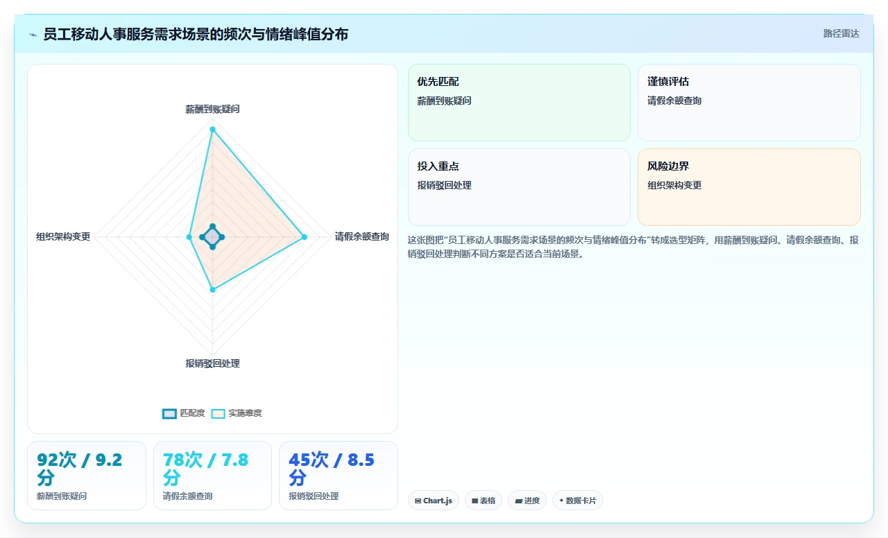 AI人事系统与企业微信集成打造移动人事服务