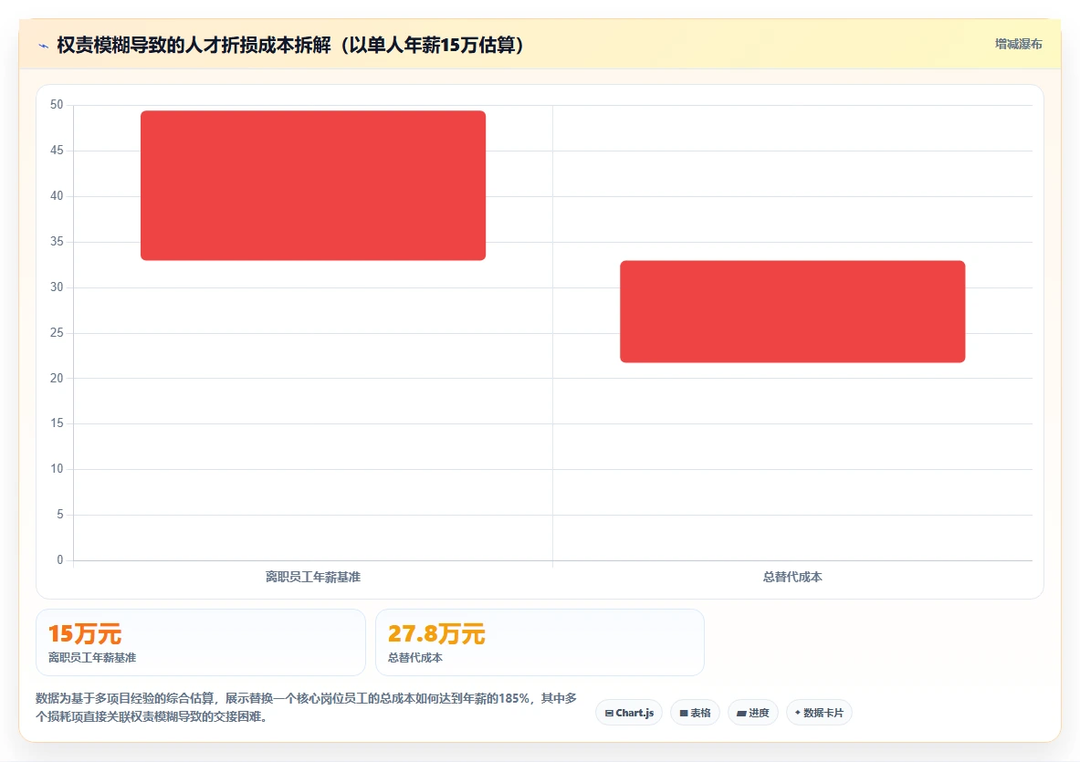 AI人事系统解决中小企业一人多岗权责模糊困境