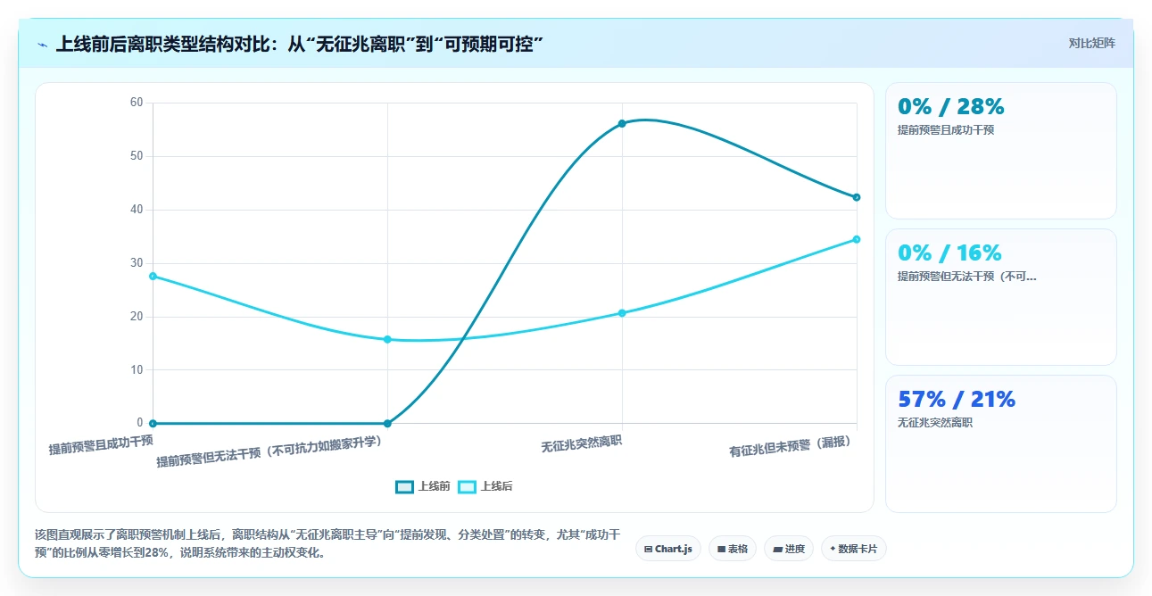 教育行业如何使用AI人事系统提升竞争力