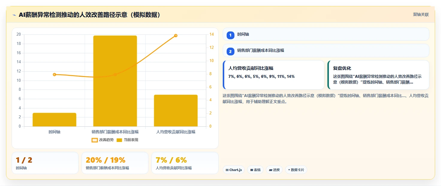 AI人事系统选型指南