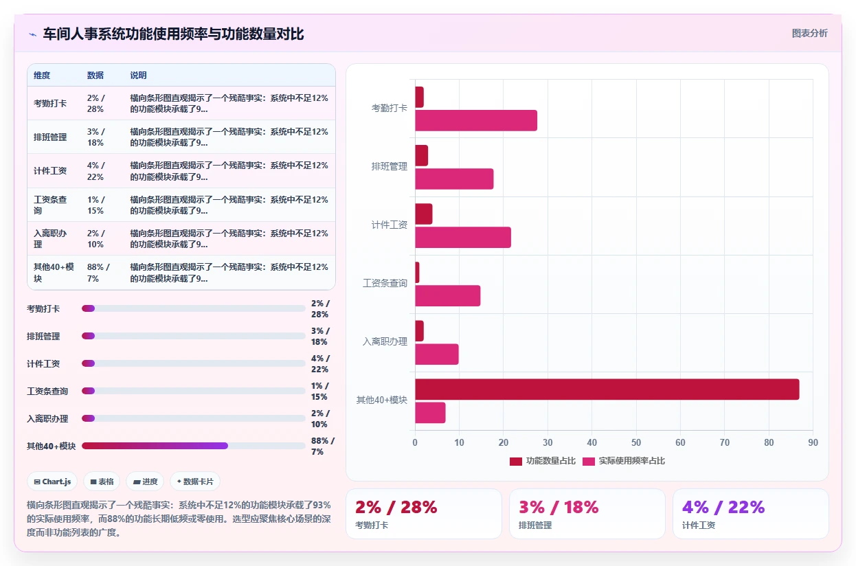 车间一线员工管理需要什么人事系统