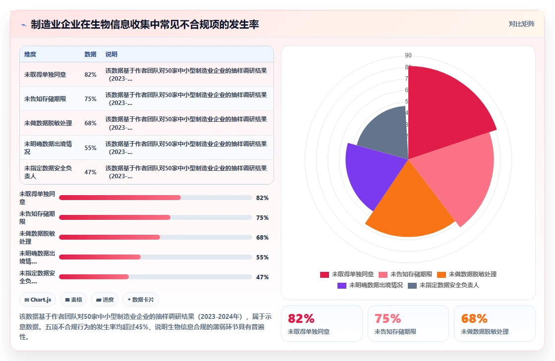 AI人事系统在制造业的合规性考虑