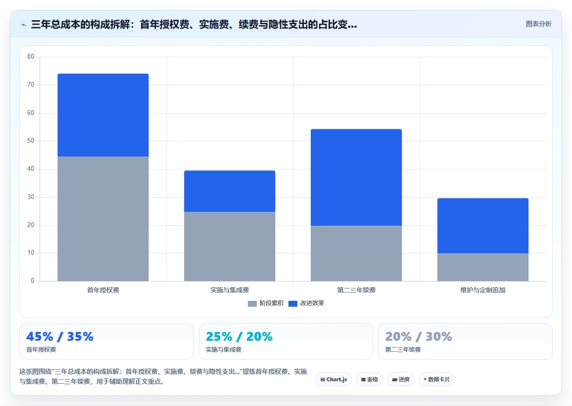 AI人资系统价格对比