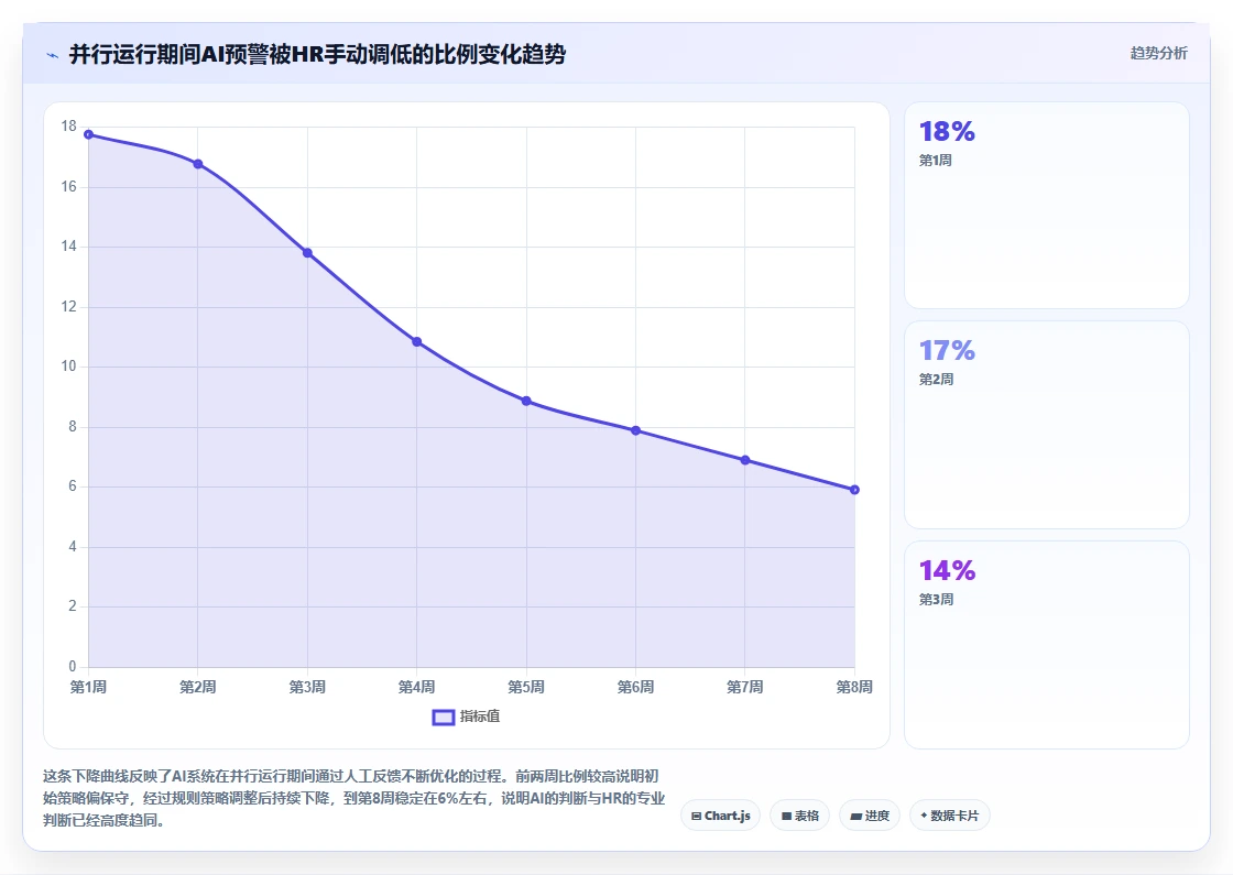 AI人事系统怎么处理跨区域排班合规问题