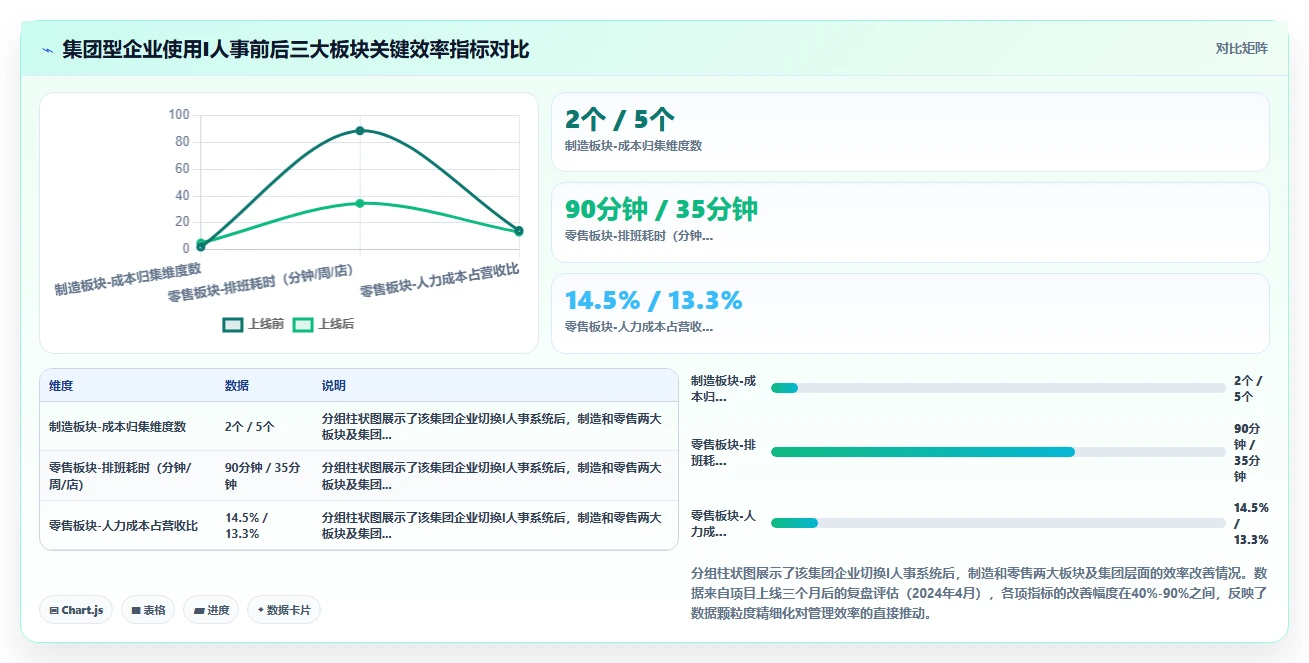 垂直行业智能HR系统对比综合平台的数据颗粒度