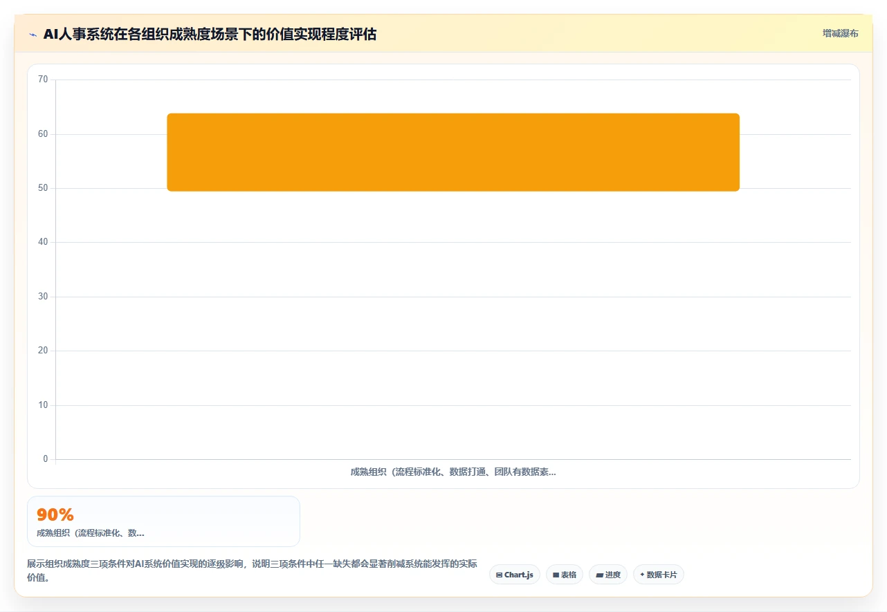 新零售企业使用AI人事系统的真实案例