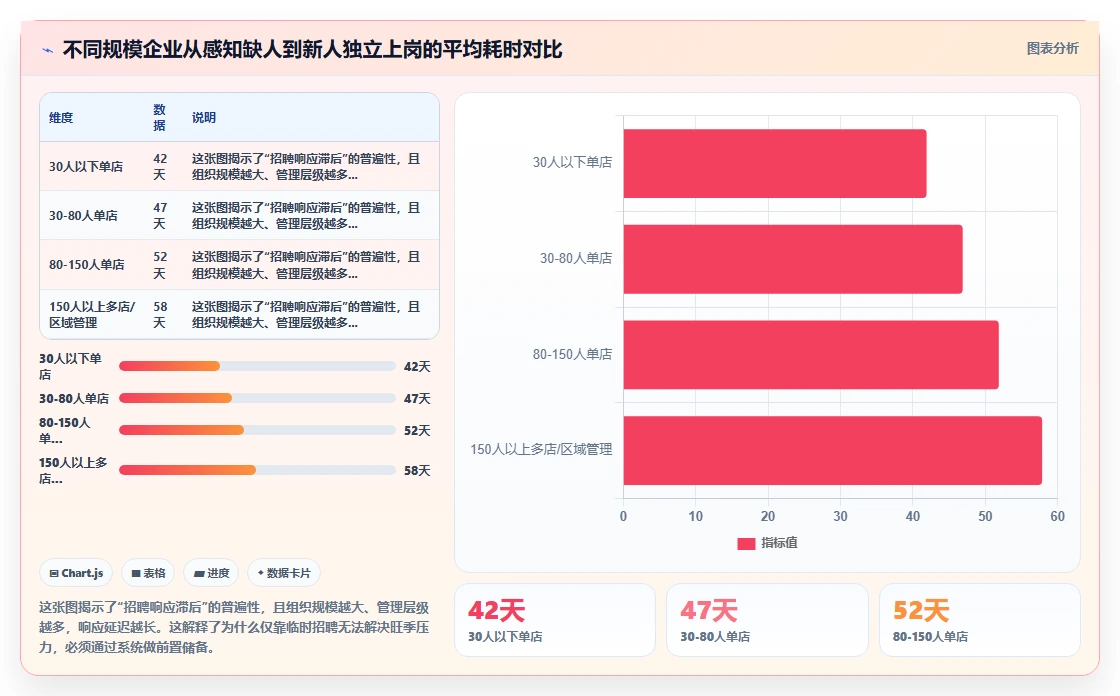 数字化人事系统帮助企业缓解招聘淡旺季压力